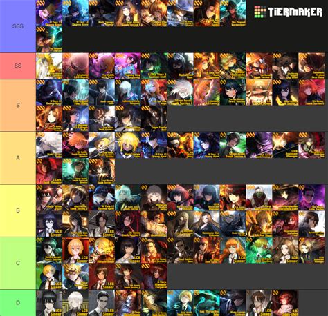 Limbus Company tier list and reroll guide August 2024.